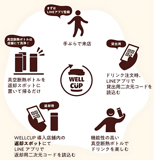 （タリーズコーヒー）サービスイメージ図.png