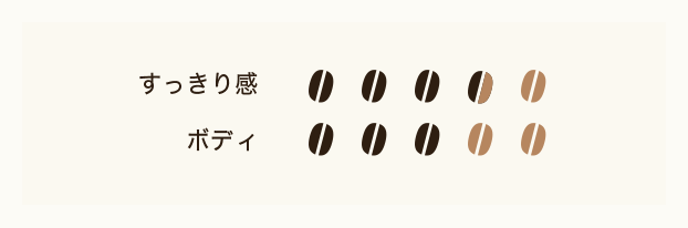 すっきり感 3.5 ボディ 3