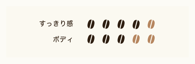 すっきり感 4 ボディ 3