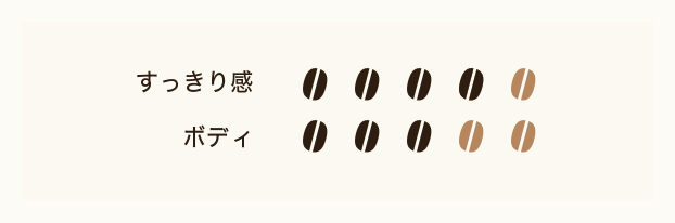 すっきり感 4 ボディ 3