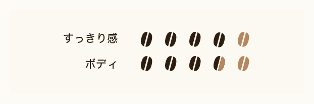 すっきり感 4 ボディ 3.5