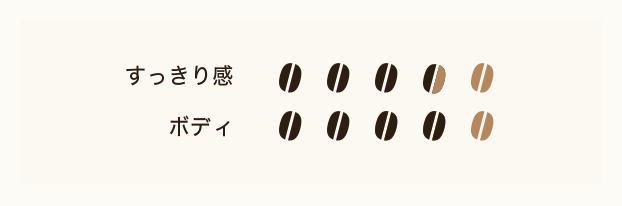 プレミアムビーンズコース コーヒーマスター限定コース スイートアナエロビックホンジュラス コーヒースクール Tully S Coffee タリーズ コーヒー プレミアムビーンズコース コーヒーマスター限定コース スイートアナエロビックホンジュラス コーヒースクール Tully S Coffee タリーズ コーヒー