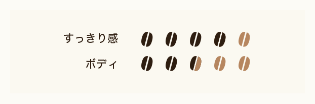 すっきり感 4 ボディ 2.5
