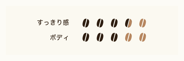 すっきり感 3.5 ボディ 3.0