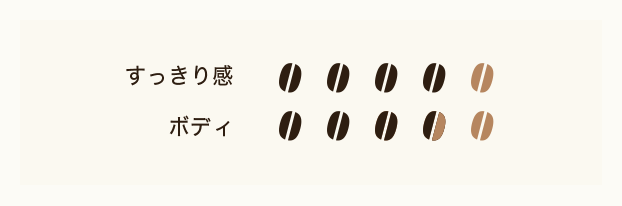 すっきり感 4 ボディ 3.5