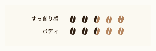 すっきり感 2.5 ボディ 2.5