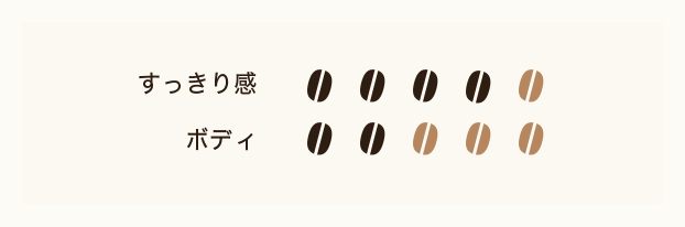 すっきり感 4 ボディ 2