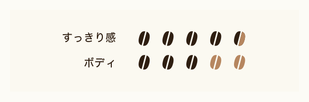 すっきり感 4.5 ボディ 3