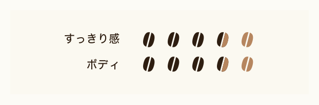 すっきり感 4.5 ボディ 4.5