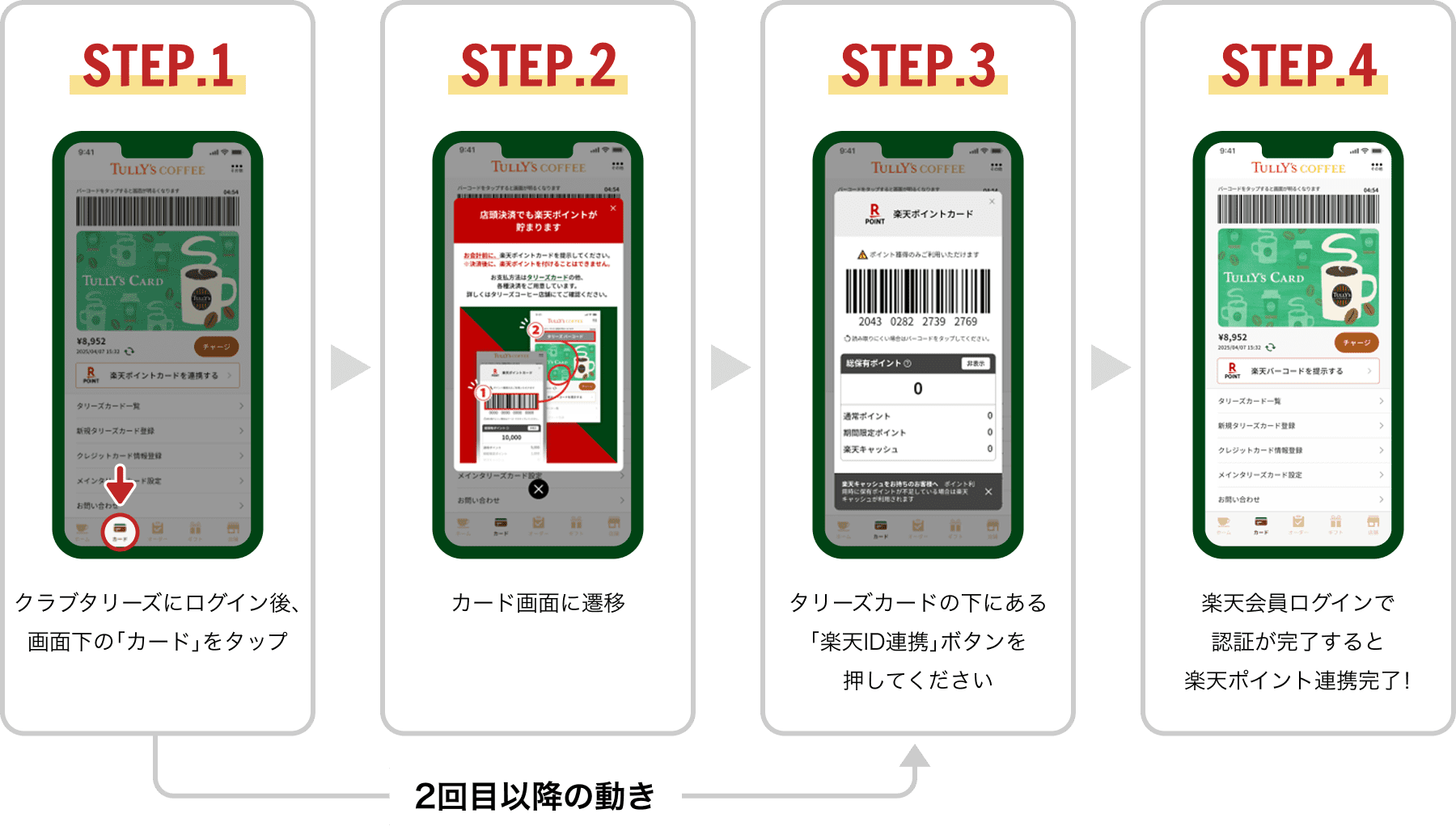 STEP.1 クラブタリーズにログイン後、画面下の「カード」をタップ STEP.2 カード画面に遷移 STEP.3 タリーズカードの下にある「楽天ID連携」ボタンを押してください STEP.4 楽天会員ログインで認証が完了すると楽天ポイント連携完了! ※2回目以降はSTEP.1からSTEP.3へ