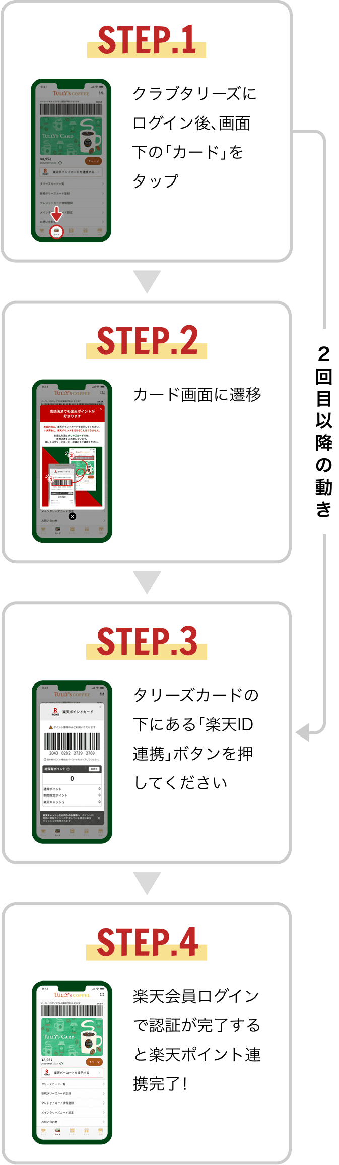 STEP.1 クラブタリーズにログイン後、画面下の「カード」をタップ STEP.2 カード画面に遷移 STEP.3 タリーズカードの下にある「楽天ID連携」ボタンを押してください STEP.4 楽天会員ログインで認証が完了すると楽天ポイント連携完了! ※2回目以降はSTEP.1からSTEP.3へ
